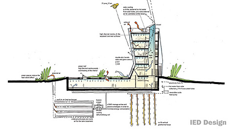 Sustainable Architecture on Sustainable Architecture   Sustainable Architecture   Tesionline