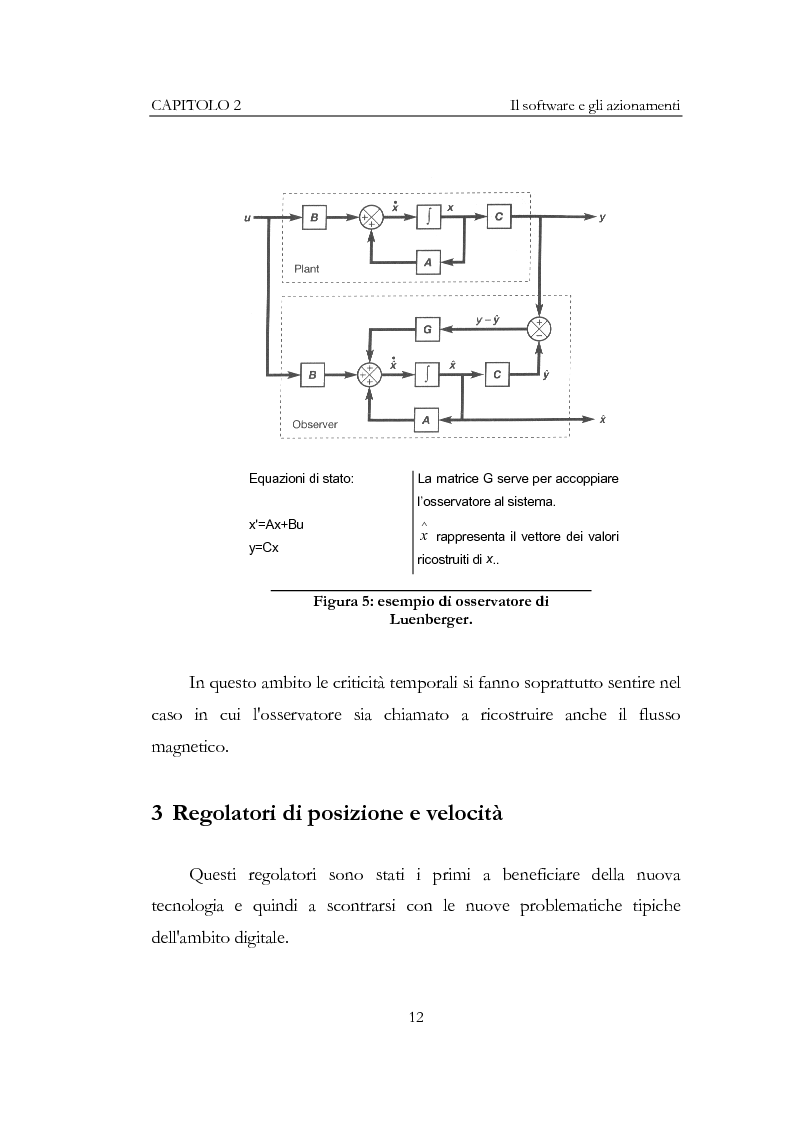 Equazioni Di Stato X Ax Bu Y Cx La Matrice G Serve Per Accoppiare L Osservatore Al Sistema Tesionline