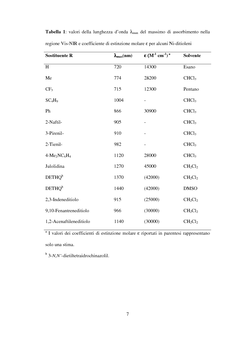 Coefficiente di estinzione molare tabella